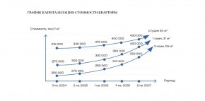 ул. Солнечная,21 в Сочи - sochi.yutvil.ru - фото 30 ул. Солнечная,21 в Сочи - sochi.yutvil.ru - фото 30