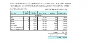 ул. Солнечная,21 в Сочи - sochi.yutvil.ru - фото 31 ул. Солнечная,21 в Сочи - sochi.yutvil.ru - фото 31